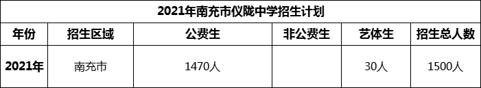 2024年南充市儀隴中學(xué)招生計劃是多少？