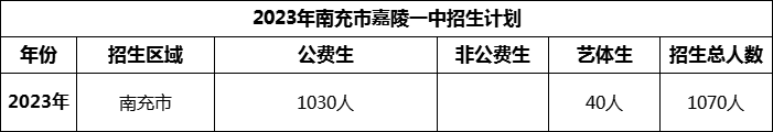 2024年南充市嘉陵一中招生計劃是多少？