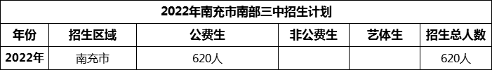 2024年南充市南部三中招生計(jì)劃是多少？