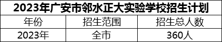 2024年廣安市鄰水正大實驗學校招生計劃是多少？