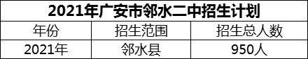2024年廣安市鄰水二中招生計(jì)劃是多少？