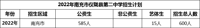 2024年南充市儀隴縣第二中學(xué)招生計(jì)劃是多少？