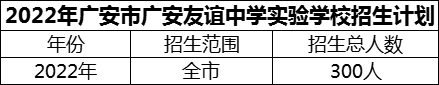 2024年廣安市廣安友誼中學實驗學校招生計劃是多少？