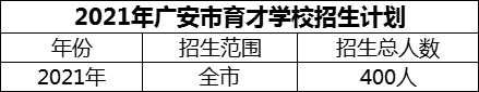 2024年廣安市育才學校招生計劃是多少？