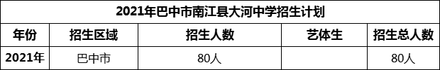 2024年巴中市南江縣大河中學招生計劃是多少？