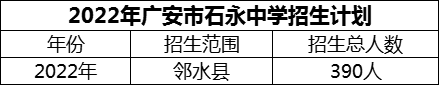 2024年廣安市石永中學(xué)招生計(jì)劃是多少？