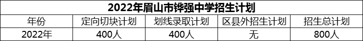 2024年眉山市鏵強中學招生計劃是多少？