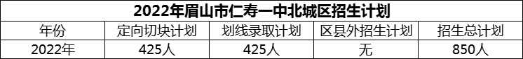 2024年眉山市仁壽一中北城區(qū)招生計(jì)劃是多少？