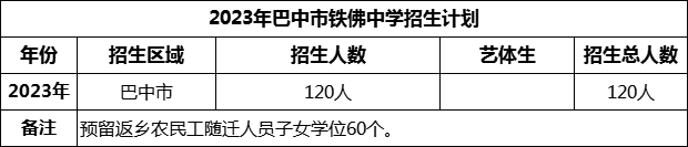 2024年巴中市鐵佛中學招生計劃是多少？