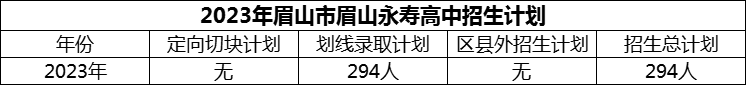 2024年眉山市眉山永壽高中招生計(jì)劃是多少？