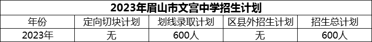 2024年眉山市文宮中學(xué)招生計劃是多少？