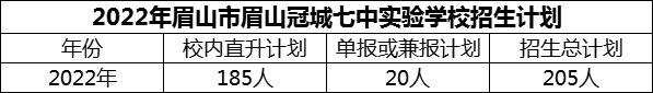 2024年眉山市眉山冠城七中實(shí)驗(yàn)學(xué)校招生計(jì)劃是多少？
