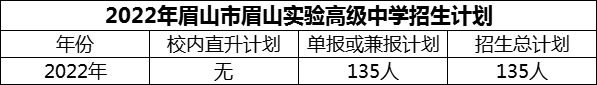 2024年眉山市眉山實(shí)驗(yàn)高級(jí)中學(xué)招生計(jì)劃是多少？