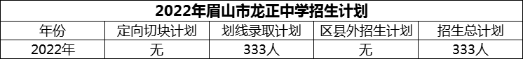 2024年眉山市龍正中學(xué)招生計劃是多少？