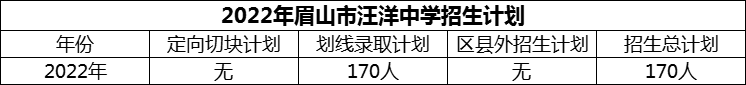 2024年眉山市汪洋中學(xué)招生計(jì)劃是多少？