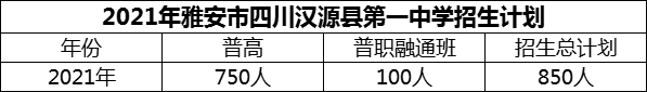 2024年雅安市四川漢源縣第一中學(xué)招生計(jì)劃是多少？