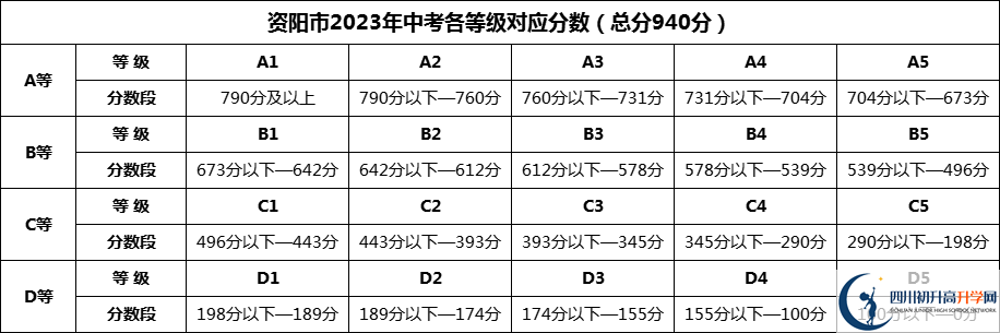 2024年資陽市安岳實(shí)驗(yàn)中學(xué)招生分?jǐn)?shù)是多少分？