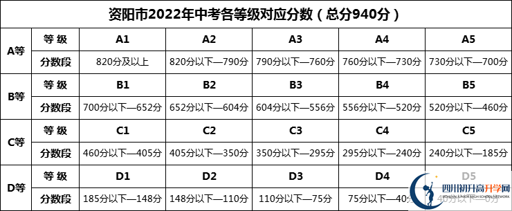 2025年資陽市南津中學(xué)招生分?jǐn)?shù)是多少分？