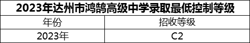 2024年達(dá)州市鴻鵠高級(jí)中學(xué)招生分?jǐn)?shù)是多少分？