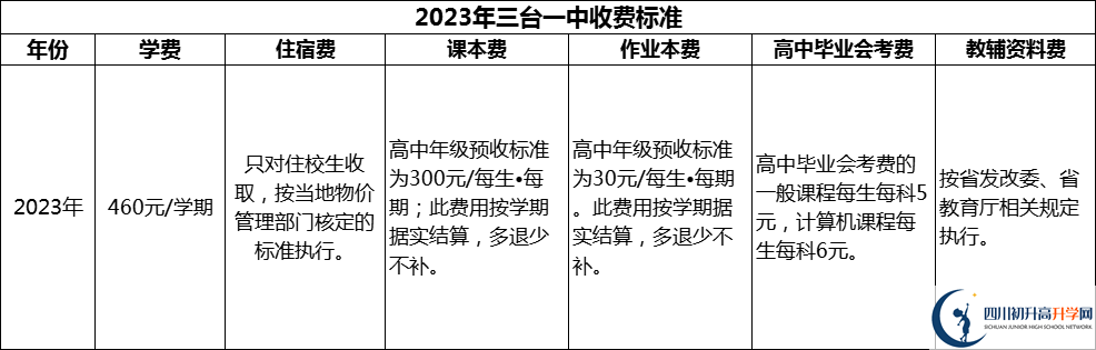 2024年綿陽市三臺一中學費多少錢？
