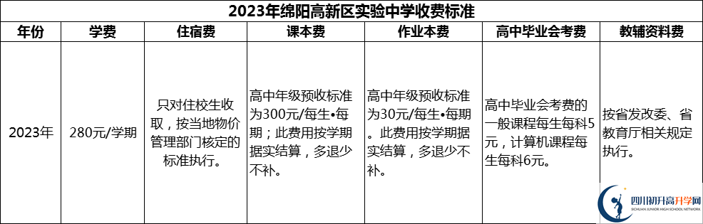 2024年綿陽市綿陽高新區(qū)實(shí)驗(yàn)中學(xué)學(xué)費(fèi)多少錢？