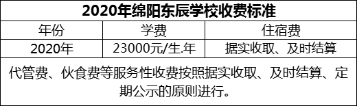 2024年綿陽(yáng)市綿陽(yáng)東辰學(xué)校學(xué)費(fèi)多少錢？