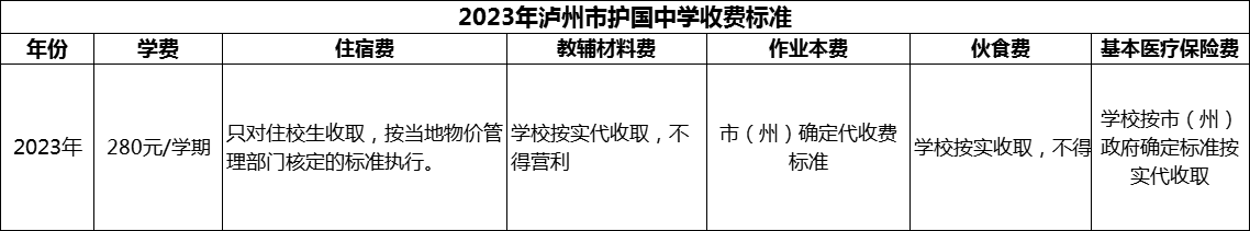 2024年瀘州市護國中學學費多少錢？