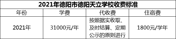 2024年德陽市德陽天立學校學費多少錢？