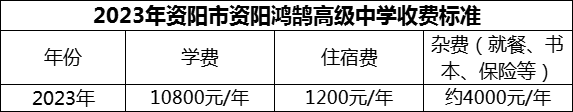 2024年資陽市資陽鴻鵠高級中學學費多少錢？