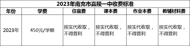 2024年南充市嘉陵一中學費多少錢？