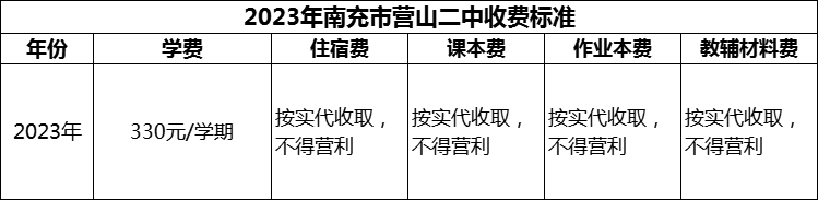 2024年南充市營山二中學費多少錢？