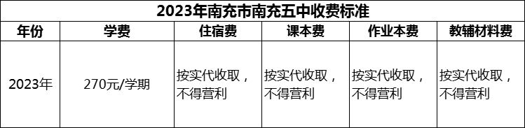 2024年南充市南充五中學費多少錢？