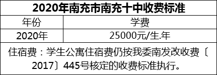 2024年南充市南充十中學(xué)費(fèi)多少錢？