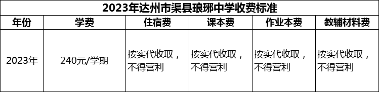 2024年達(dá)州市渠縣瑯琊中學(xué)學(xué)費(fèi)多少錢(qián)？
