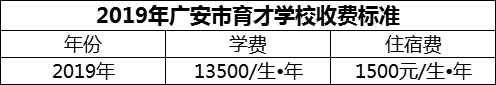 2024年廣安市育才學(xué)校學(xué)費(fèi)多少錢？