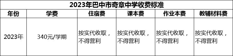 2024年巴中市奇章中學學費多少錢？