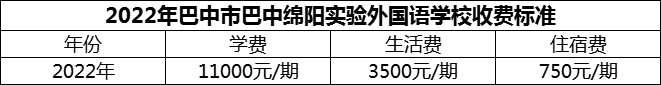 2024年巴中市巴中綿陽實驗外國語學(xué)校學(xué)費多少錢？