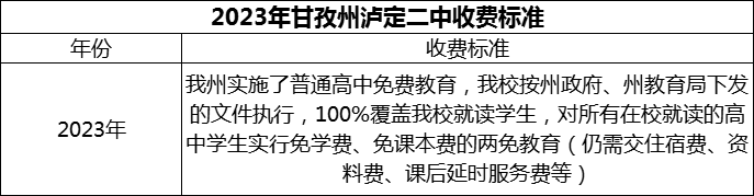 2024年甘孜州瀘定二中學(xué)費(fèi)多少錢？