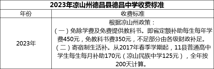 2024年涼山州德昌縣德昌中學(xué)學(xué)費多少錢？