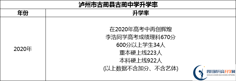2024年瀘州市古藺縣古藺中學(xué)升學(xué)率怎么樣？