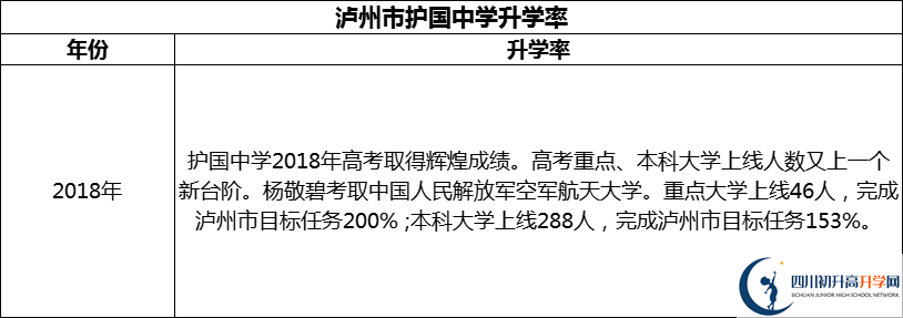 2024年瀘州市護(hù)國(guó)中學(xué)升學(xué)率怎么樣？