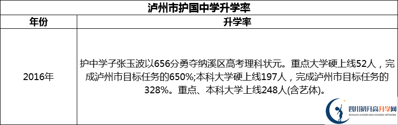 2024年瀘州市護(hù)國(guó)中學(xué)升學(xué)率怎么樣？