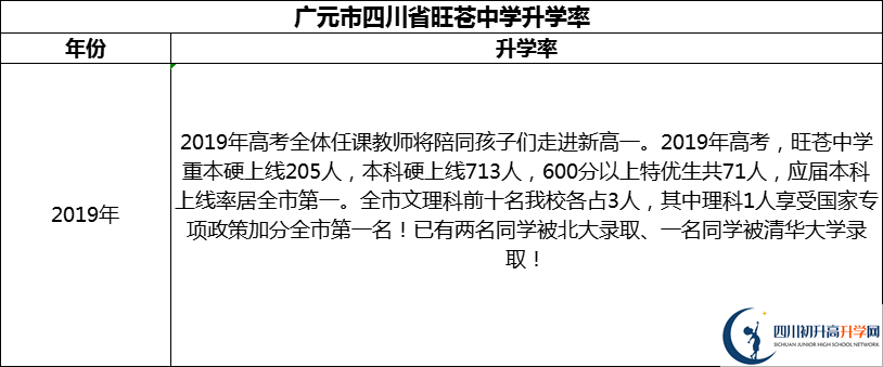 2024年廣元市四川省旺蒼中學(xué)升學(xué)率怎么樣？