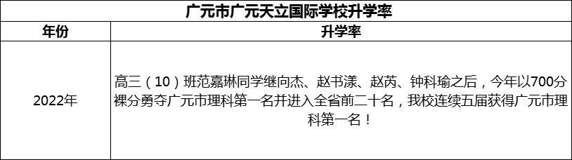2024年?廣元市廣元天立國際學(xué)校升學(xué)率怎么樣？