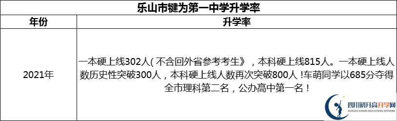 2024年樂山市犍為第一中學(xué)升學(xué)率怎么樣？