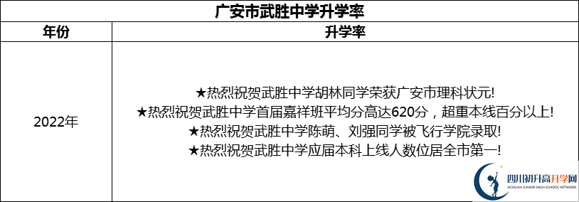 2024年廣安市武勝中學(xué)升學(xué)率怎么樣？