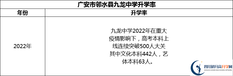2024年廣安市鄰水縣九龍中學(xué)升學(xué)率怎么樣？