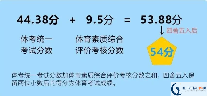 2024年成都市新津縣中考體育考試政策方案？