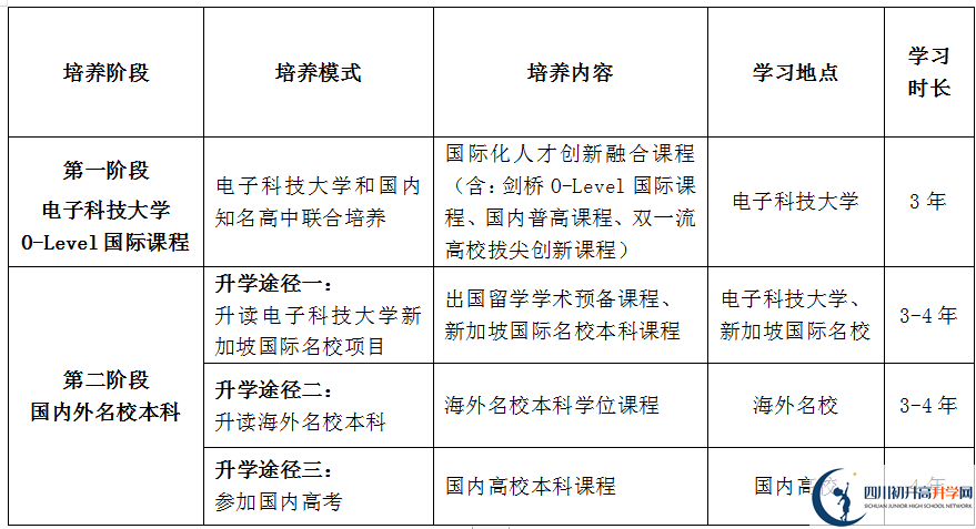電子科技大學(xué)新加坡O-Level國際課程2024年招生簡章 電子科技大學(xué)新加坡O-Level國際課程2024年招生簡章