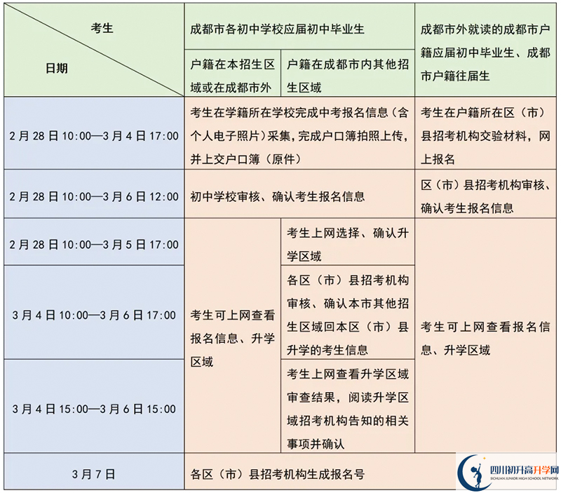 成都市中考報名時間2025年具體時間是多少？